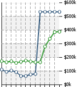Home Value Graphic